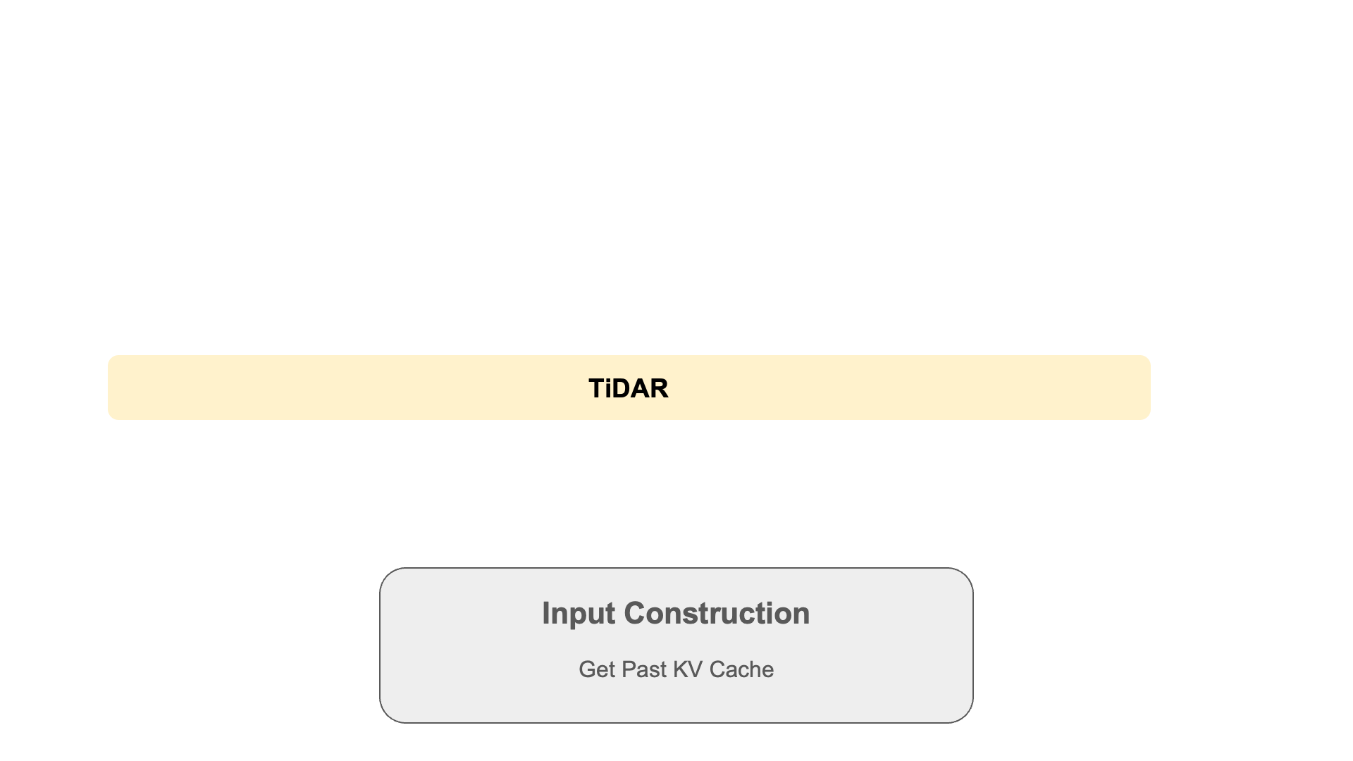 TiDAR's Parallel Diffusion Drafting and Autoregressive Sampling