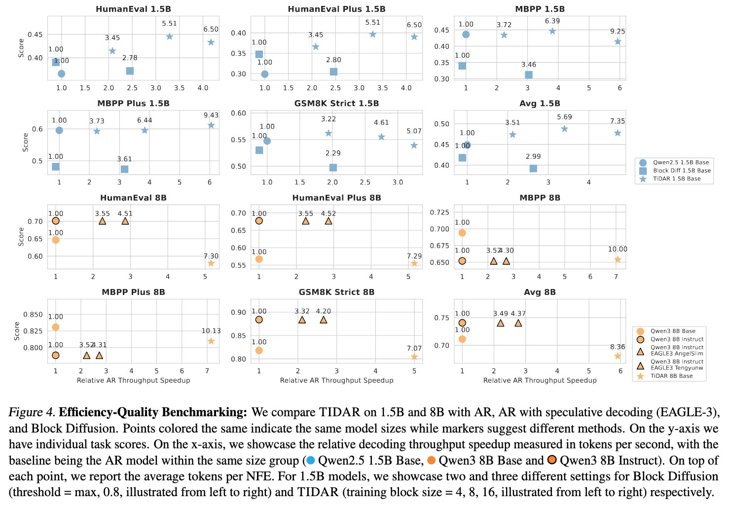 Quality-Efficiency Trade-offs