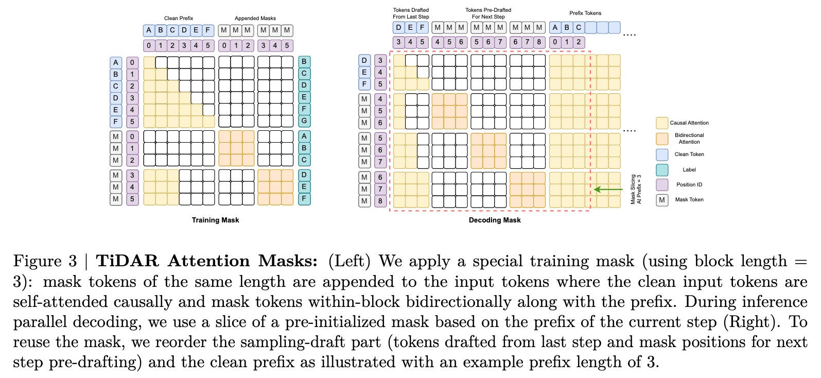 Sequence-level Hybrid Attention